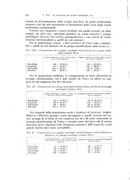 Endocrinologia e patologia costituzionale