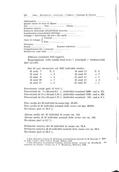 Endocrinologia e patologia costituzionale