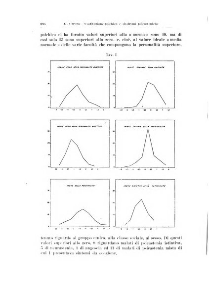 Endocrinologia e patologia costituzionale