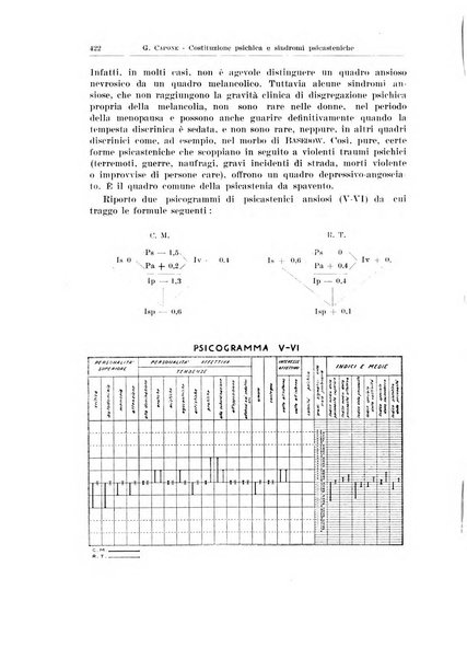 Endocrinologia e patologia costituzionale