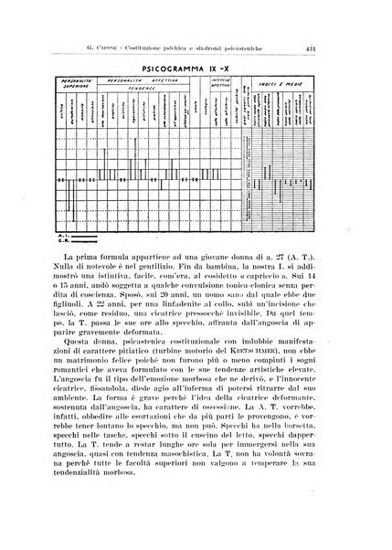 Endocrinologia e patologia costituzionale