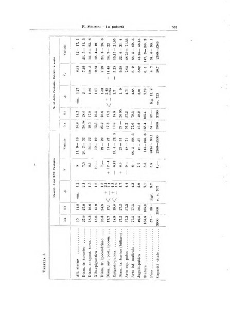 Endocrinologia e patologia costituzionale