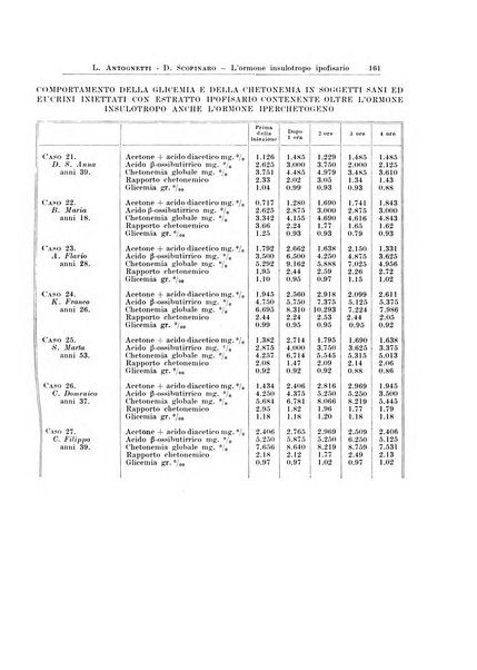 Endocrinologia e patologia costituzionale