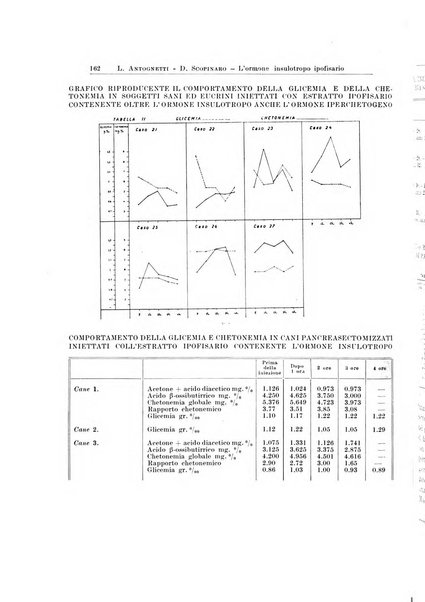 Endocrinologia e patologia costituzionale