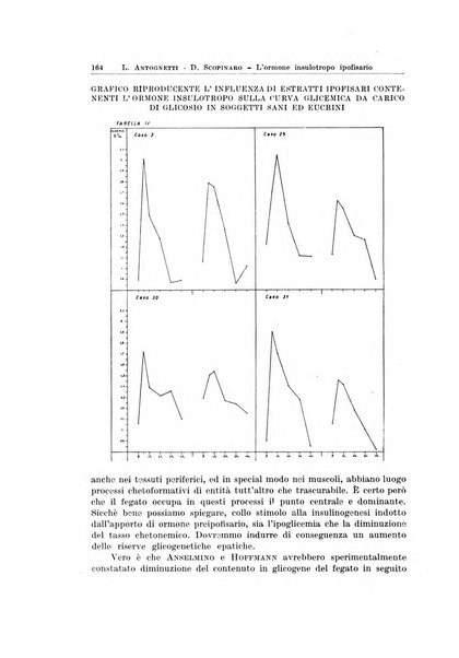 Endocrinologia e patologia costituzionale