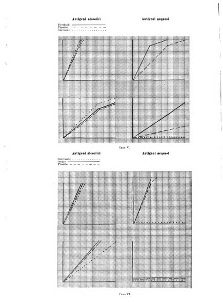 Endocrinologia e patologia costituzionale