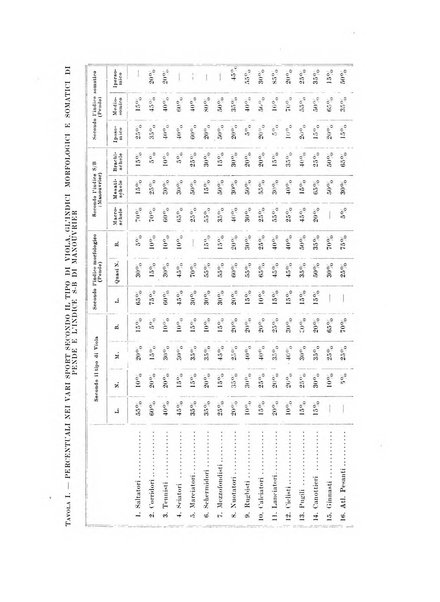 Endocrinologia e patologia costituzionale