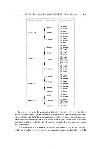 Endocrinologia e patologia costituzionale