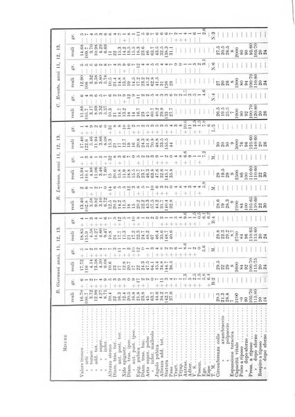 Endocrinologia e patologia costituzionale