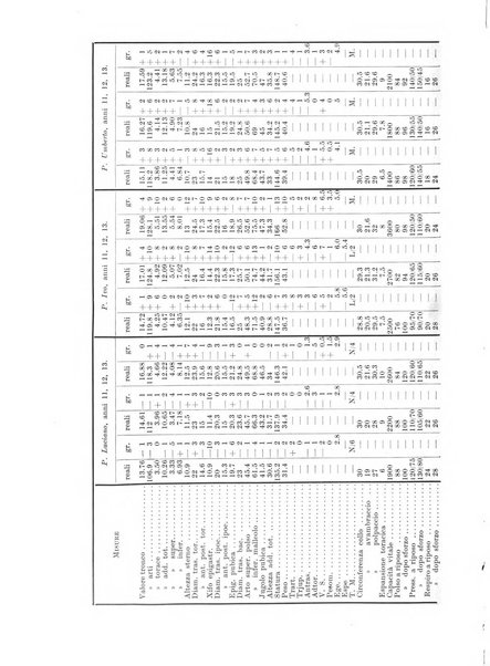 Endocrinologia e patologia costituzionale