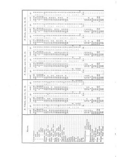 Endocrinologia e patologia costituzionale