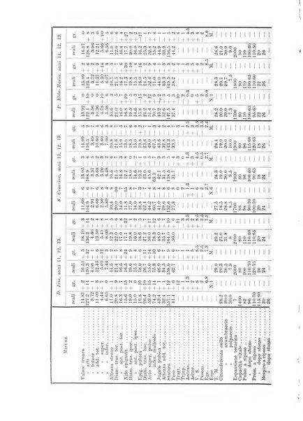 Endocrinologia e patologia costituzionale