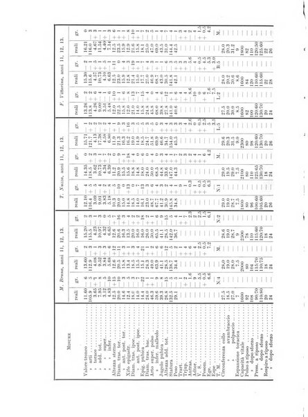 Endocrinologia e patologia costituzionale