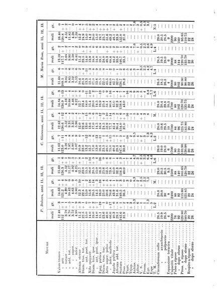 Endocrinologia e patologia costituzionale