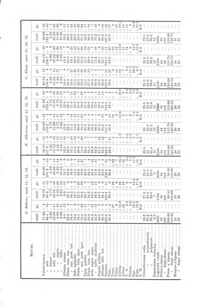 Endocrinologia e patologia costituzionale