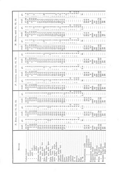 Endocrinologia e patologia costituzionale