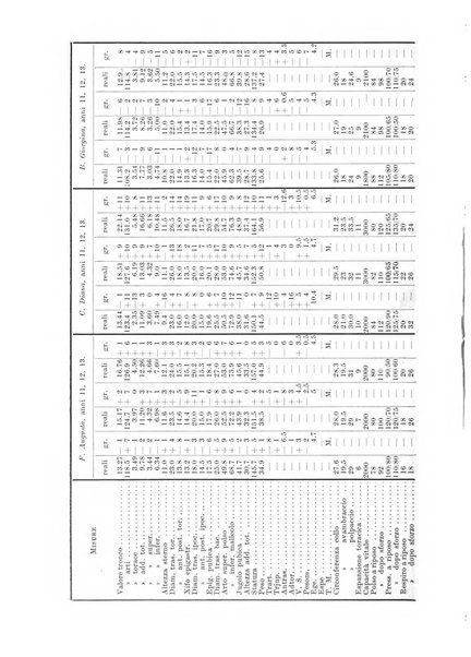 Endocrinologia e patologia costituzionale