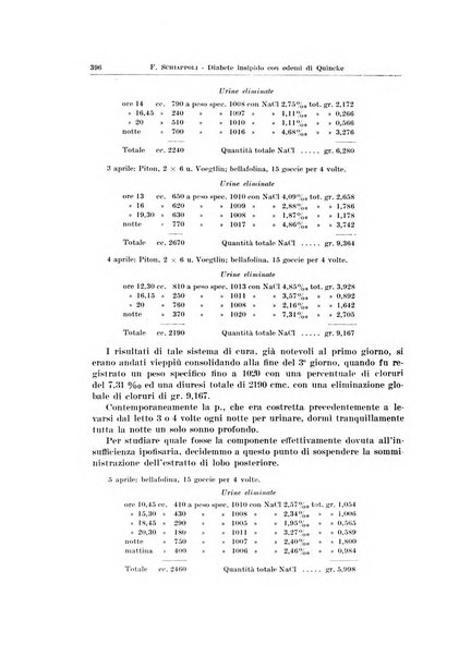 Endocrinologia e patologia costituzionale