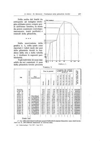 Endocrinologia e patologia costituzionale