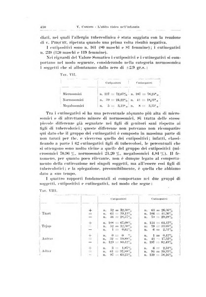 Endocrinologia e patologia costituzionale