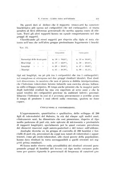 Endocrinologia e patologia costituzionale