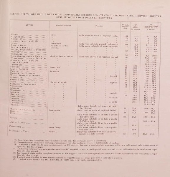 Endocrinologia e patologia costituzionale