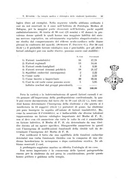 Endocrinologia e patologia costituzionale