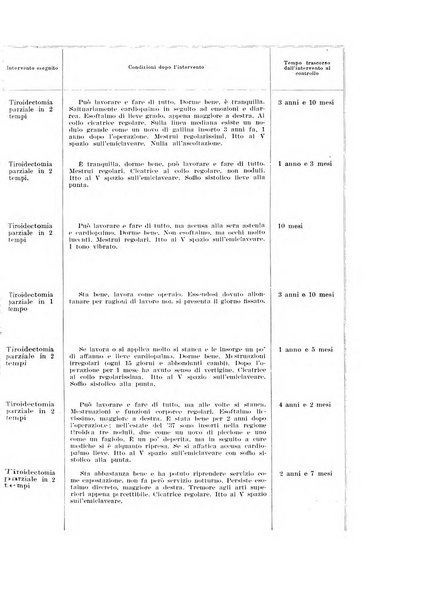 Endocrinologia e patologia costituzionale