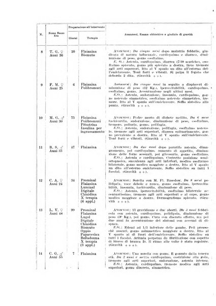 Endocrinologia e patologia costituzionale