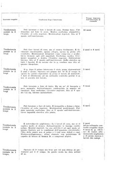 Endocrinologia e patologia costituzionale