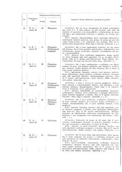 Endocrinologia e patologia costituzionale