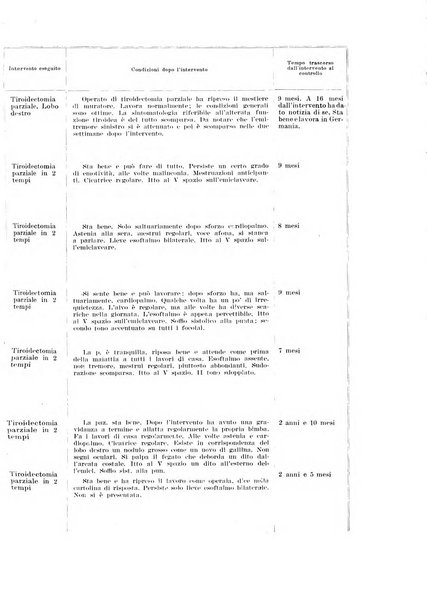 Endocrinologia e patologia costituzionale