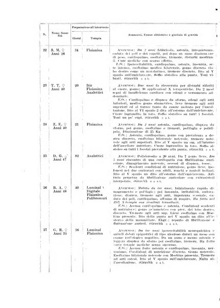 Endocrinologia e patologia costituzionale