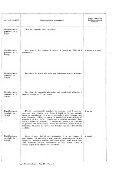 Endocrinologia e patologia costituzionale