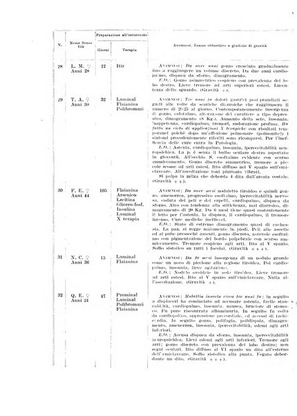 Endocrinologia e patologia costituzionale