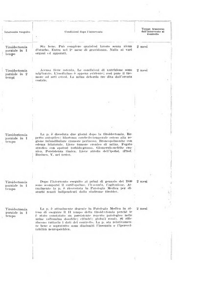 Endocrinologia e patologia costituzionale