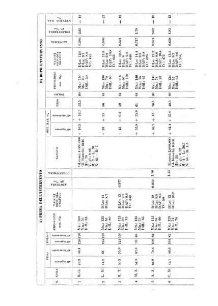 Endocrinologia e patologia costituzionale