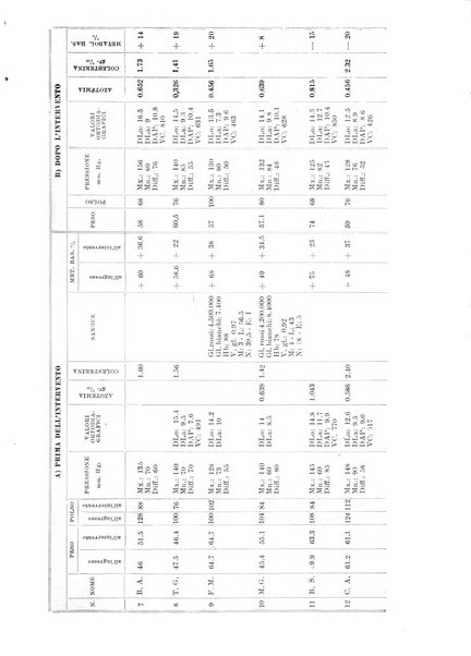 Endocrinologia e patologia costituzionale