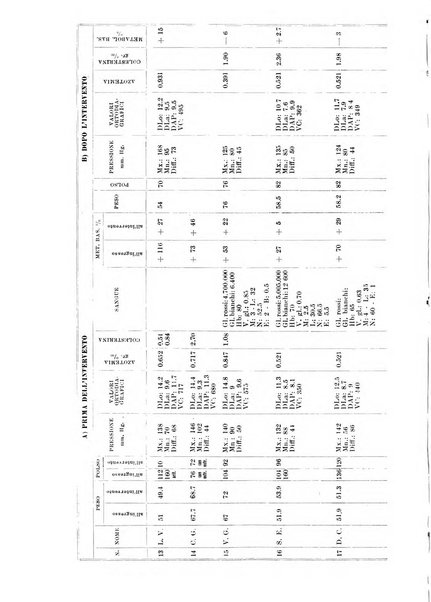 Endocrinologia e patologia costituzionale