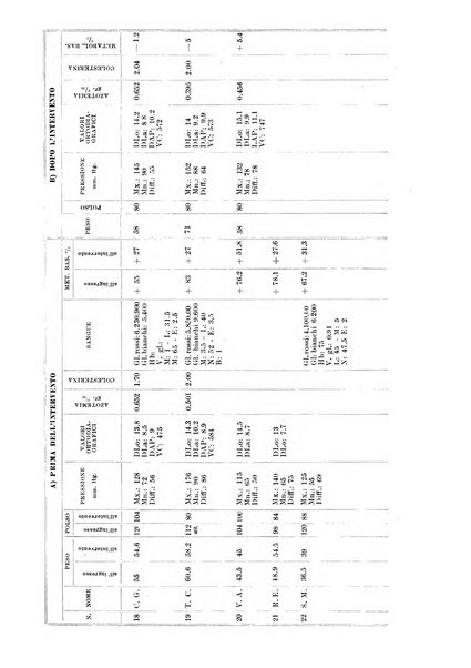 Endocrinologia e patologia costituzionale