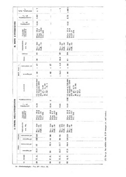 Endocrinologia e patologia costituzionale