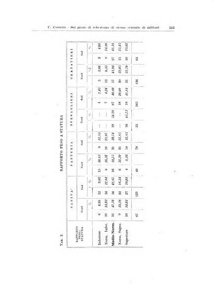 Endocrinologia e patologia costituzionale