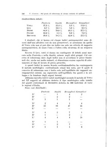 Endocrinologia e patologia costituzionale