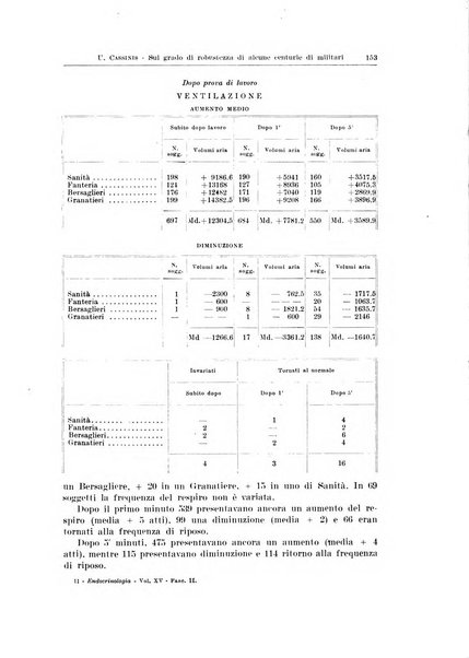 Endocrinologia e patologia costituzionale