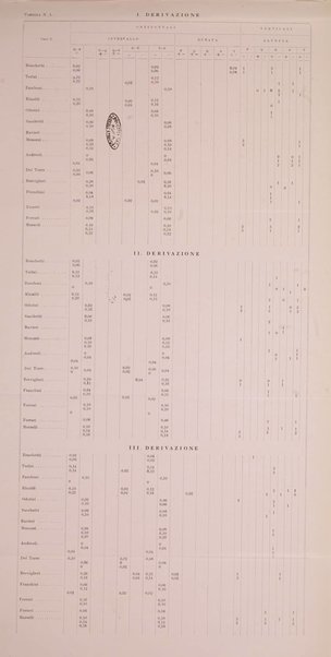 Endocrinologia e patologia costituzionale