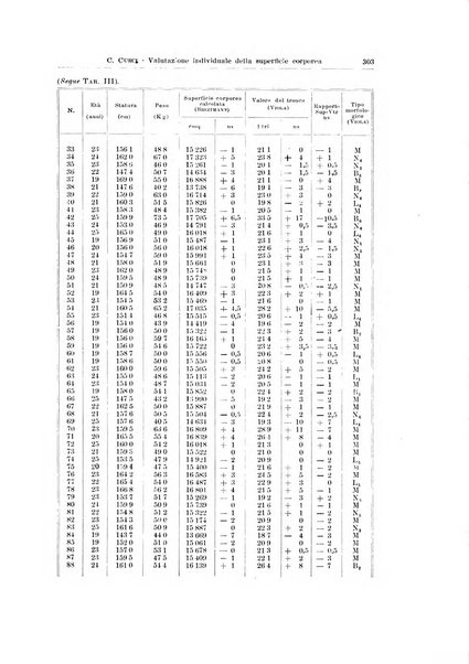 Endocrinologia e patologia costituzionale