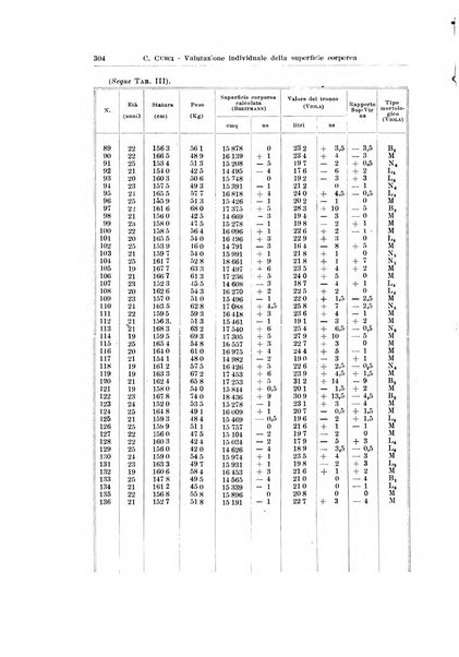 Endocrinologia e patologia costituzionale