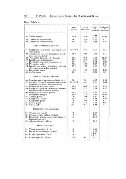 Endocrinologia e patologia costituzionale