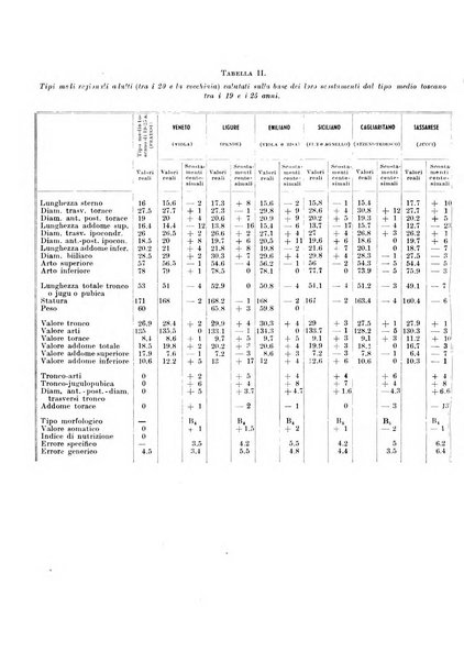 Endocrinologia e patologia costituzionale