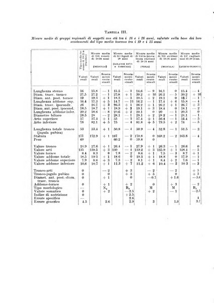 Endocrinologia e patologia costituzionale